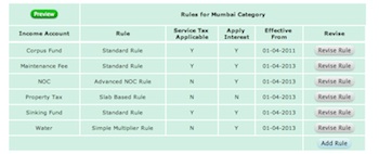 Automatic Billing Rules, Easy to Configure and Accurate Billing to each and every Flat